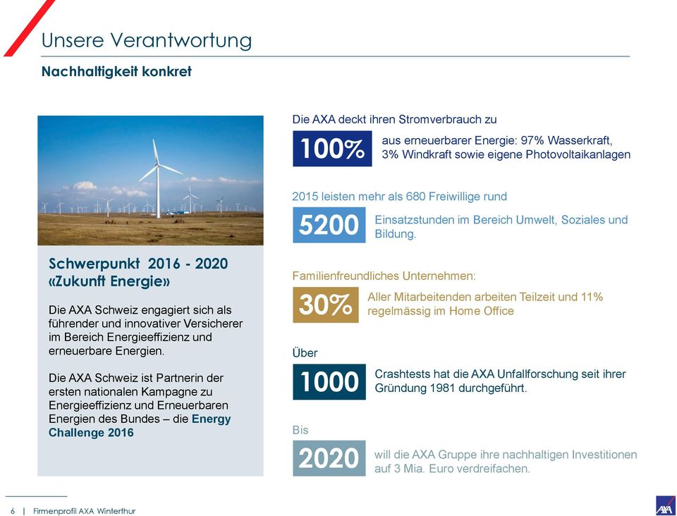 Schwerpunkt 2016-2020 «Zukunft Energie» Die AXA Schweiz engagiert sich als führender und innovativer Versicherer im Bereich Energieeffizienz und erneuerbare Energien.