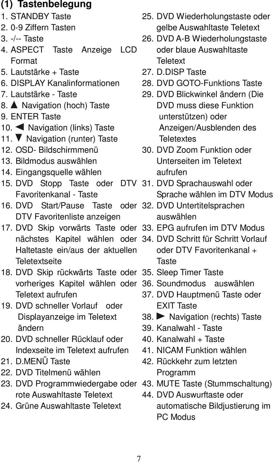DVD Stopp Taste oder DTV Favoritenkanal - Taste 16. DVD Start/Pause Taste oder DTV Favoritenliste anzeigen 17.