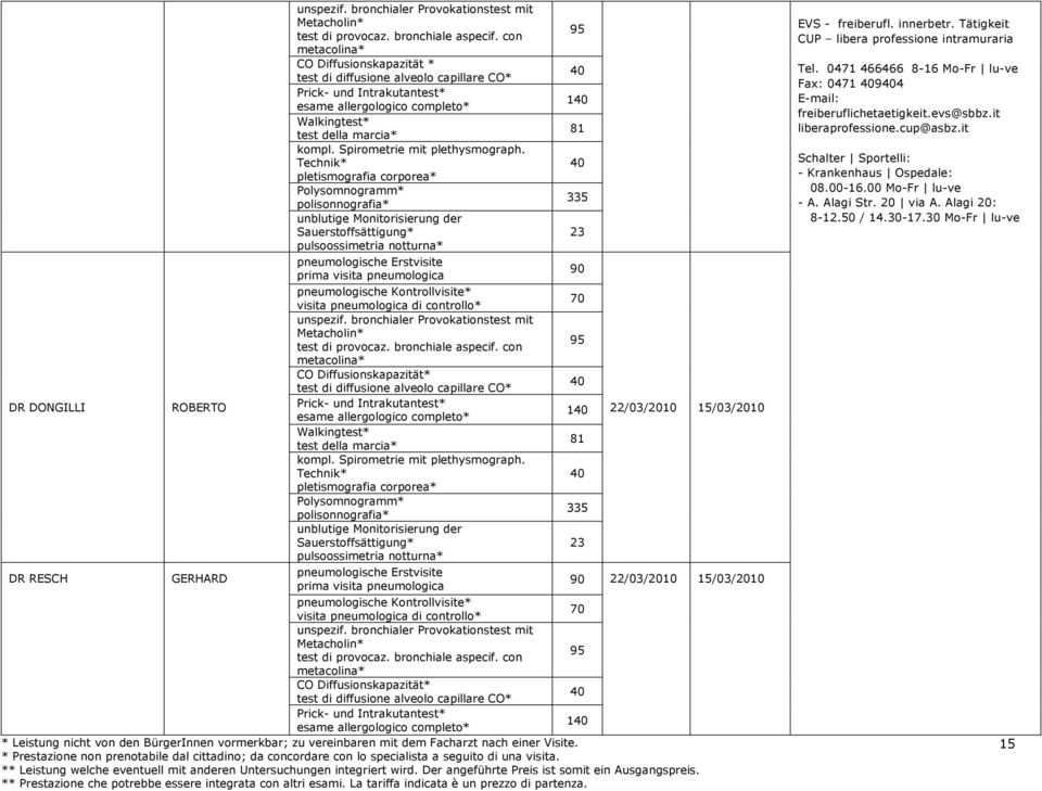 Tchnik* pltismografia corpora* Polysomnogramm* polisonnografia* unblutig Monitorisirung dr Saurstoffsättigung* pulsoossimtria notturna* pnumologisch Erstvisit prima visita pnumologica pnumologisch