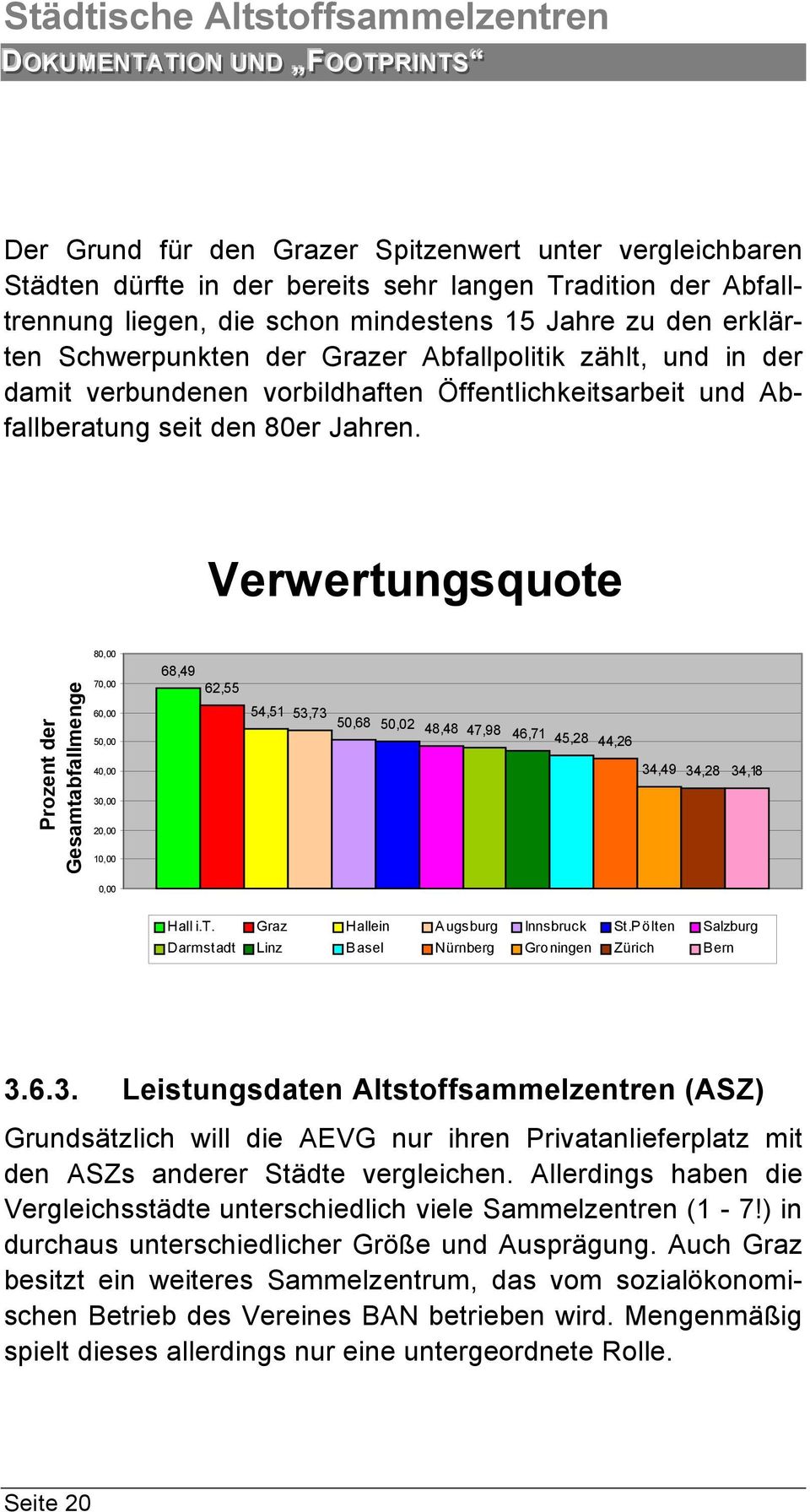 Verwertungsquote Prozent der Gesamtabfallmenge 80,00 70,00 60,00 50,00 40,00 30,00 20,00 10,00 68,49 62,55 54,51 53,73 50,68 50,02 48,48 47,98 46,71 45,28 44,26 34,49 34,28 34,18 0,00 Hall i.t. Graz Hallein Augsburg Innsbruck St.
