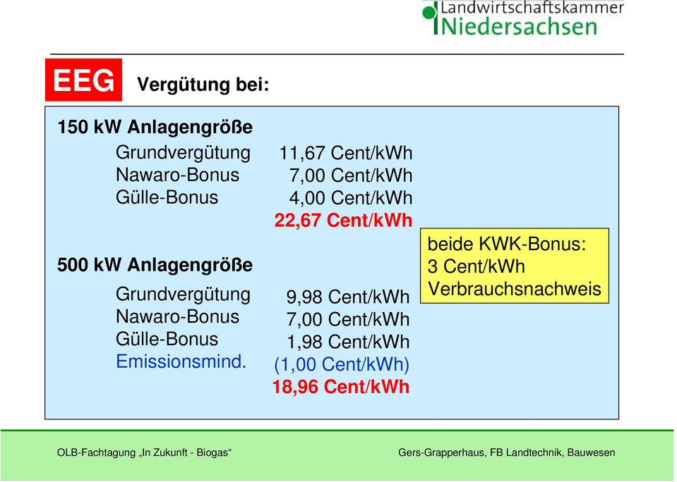 11,67 Cent/kWh 7,00 Cent/kWh 4,00 Cent/kWh 22,67 Cent/kWh 9,98 Cent/kWh 7,00