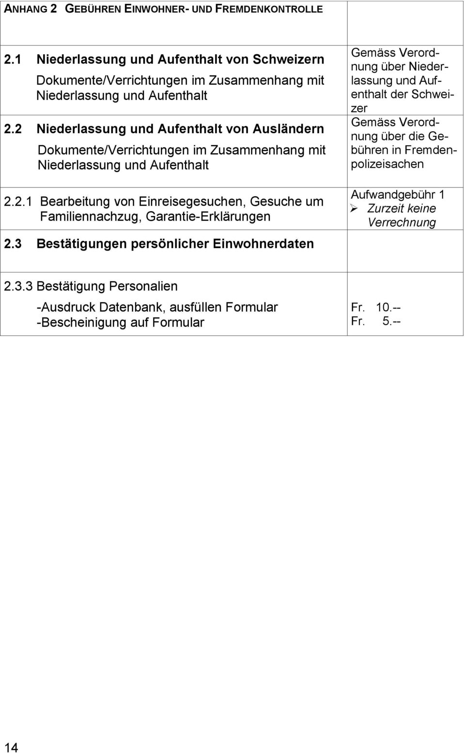 3 Bestätigungen persönlicher Einwohnerdaten Gemäss Verordnung über Niederlassung und Aufenthalt der Schweizer Gemäss Verordnung über die Gebühren in Fremdenpolizeisachen