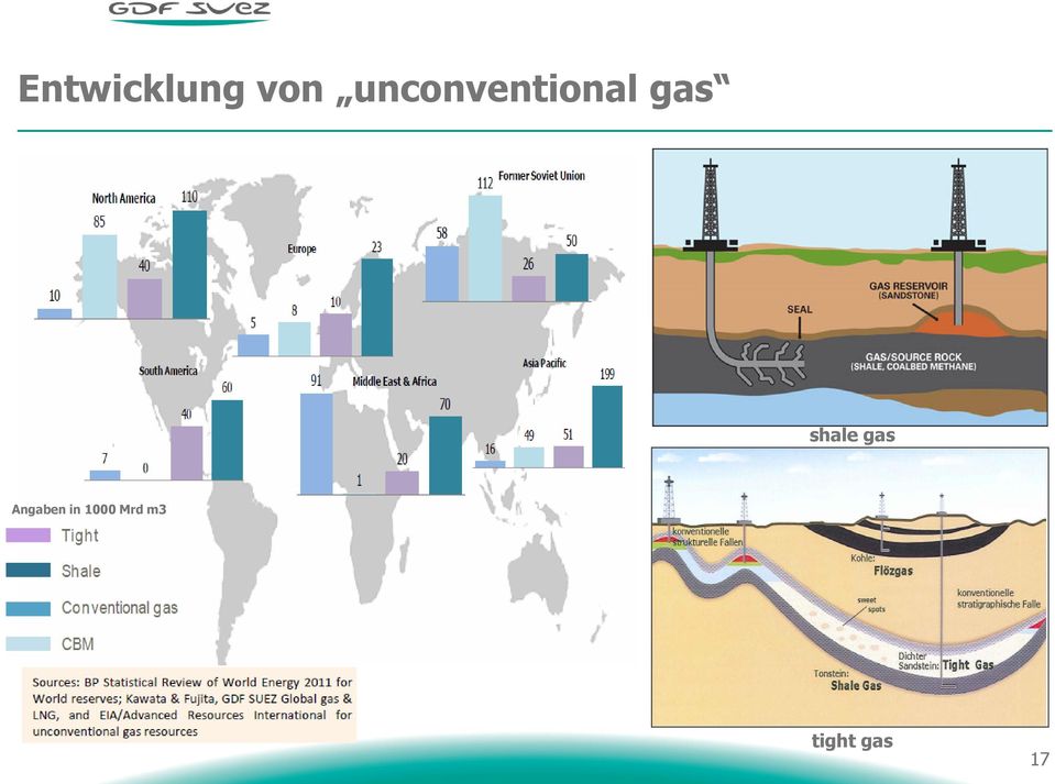 shale gas Angaben