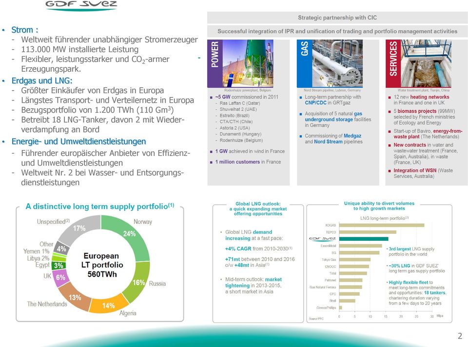 Erdgas und LNG: - Größter Einkäufer von Erdgas in Europa - Längstes Transport- und Verteilernetz in Europa - Bezugsportfolio von 1.