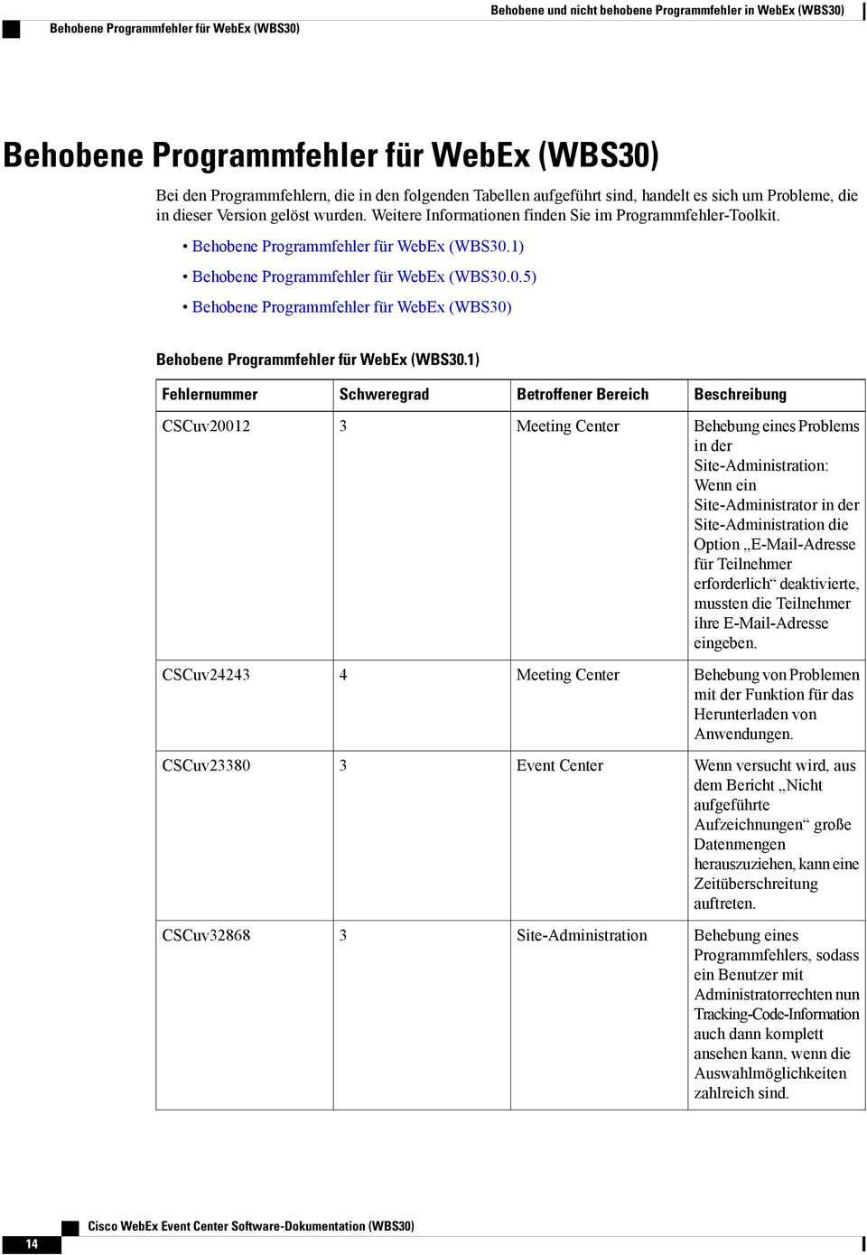 1) Behobene Programmfehler für WebEx (WBS0.0.5) Behobene Programmfehler für WebEx (WBS0) Behobene Programmfehler für WebEx (WBS0.