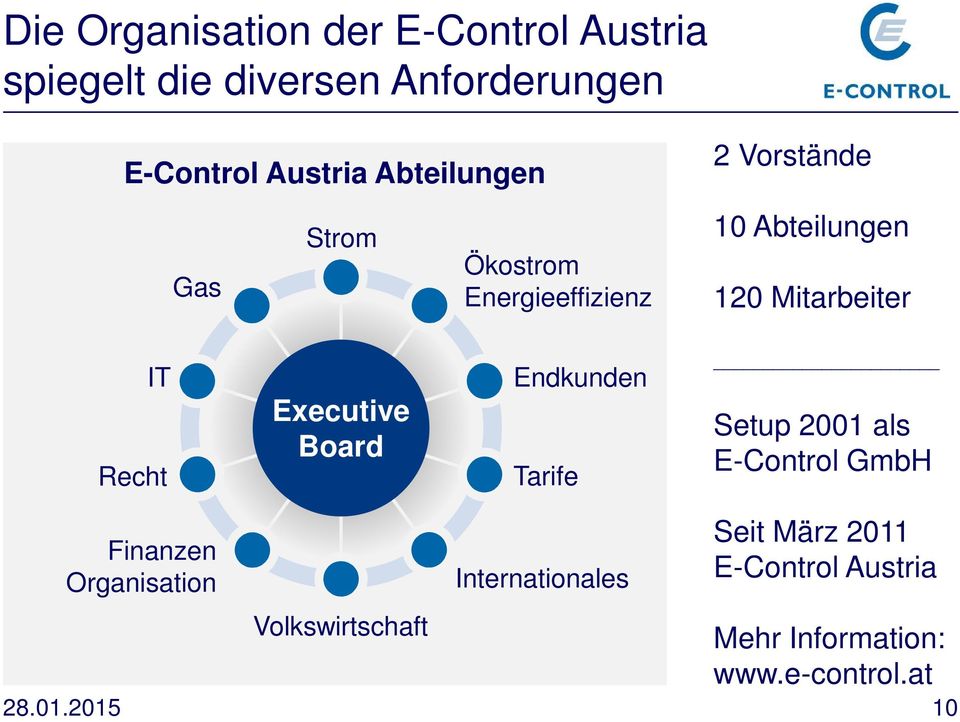 Recht Executive Board Endkunden Tarife Setup 2001 als E-Control GmbH Finanzen Organisation