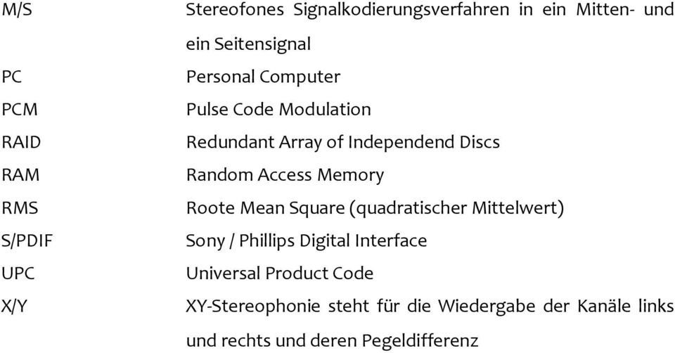 Access Memory Roote Mean Square (quadratischer Mittelwert) Sony / Phillips Digital Interface