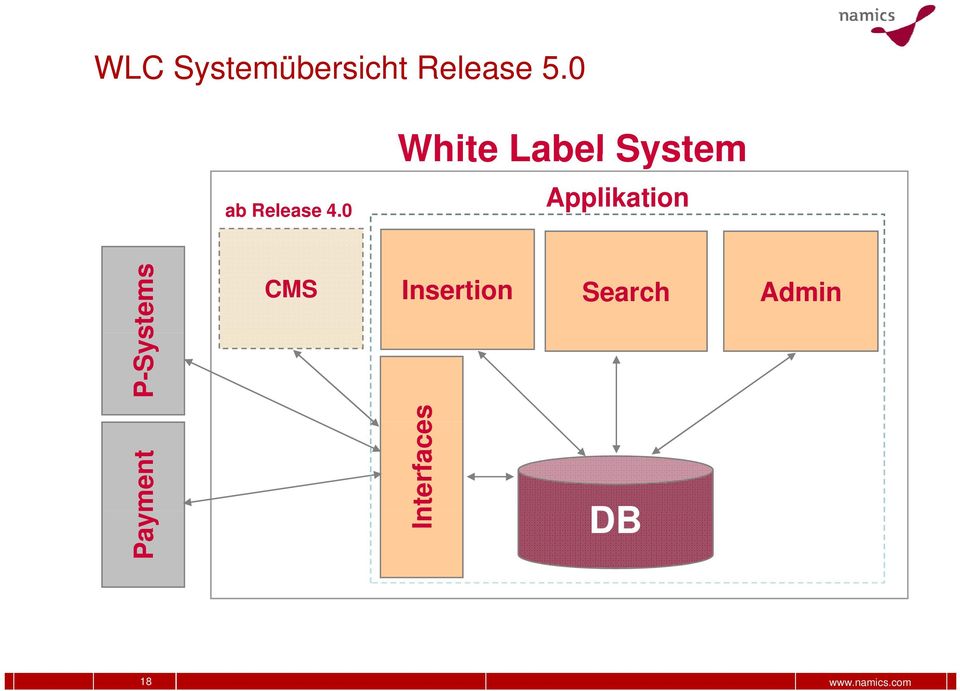 0 White Label System Applikation P-Sys