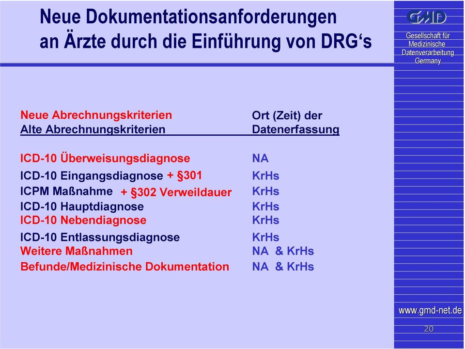 302 Verweildauer ICD-10 Hauptdiagnose ICD-10 Nebendiagnose ICD-10 Entlassungsdiagnose Weitere