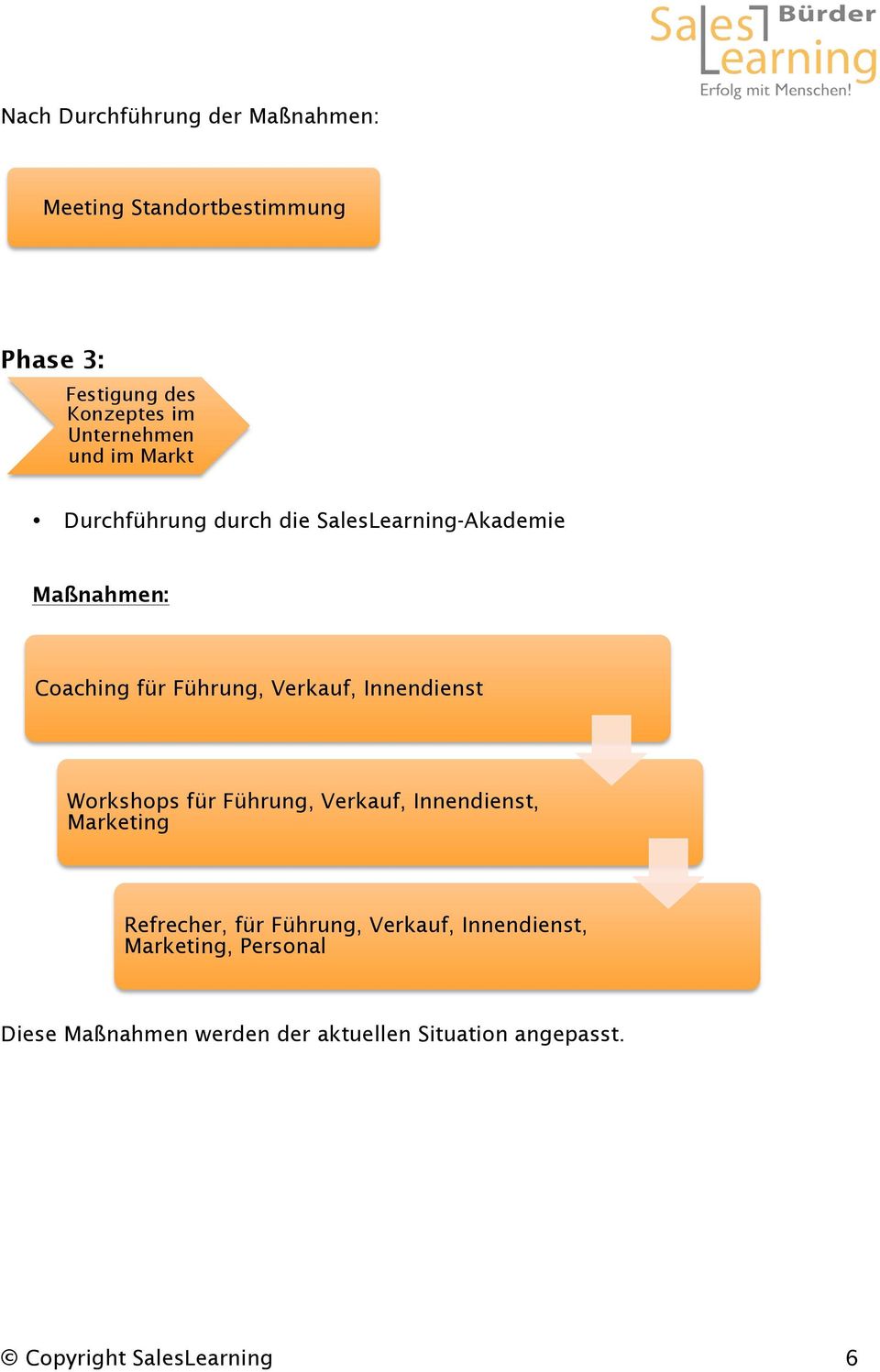 Verkauf, Innendienst Workshops für Führung, Verkauf, Innendienst, Marketing Refrecher, für Führung,