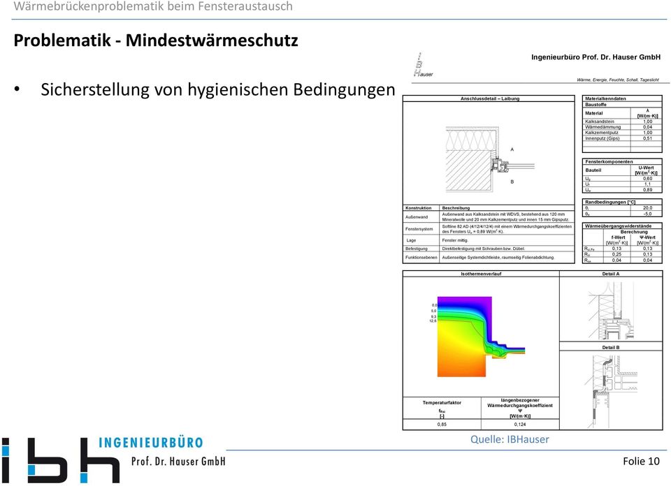 Fensterkomponenten Bauteil U-Wert [W/(m 2 K)] Ug 0,60 Uf 1,1 Uw 0,89 Randbedingungen [ C] Konstruktion Beschreibung θi 20,0 Außenwand Außenwand aus Kalksandstein mit WDVS, bestehend aus 120 mm θe