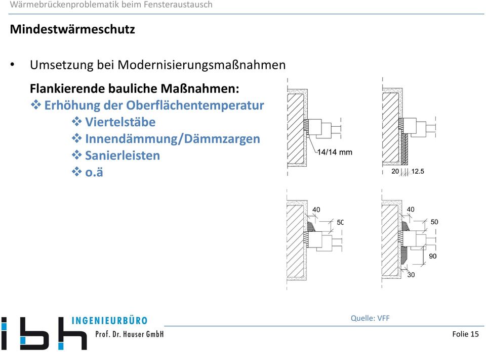 Flankierende bauliche Maßnahmen: Erhöhung der