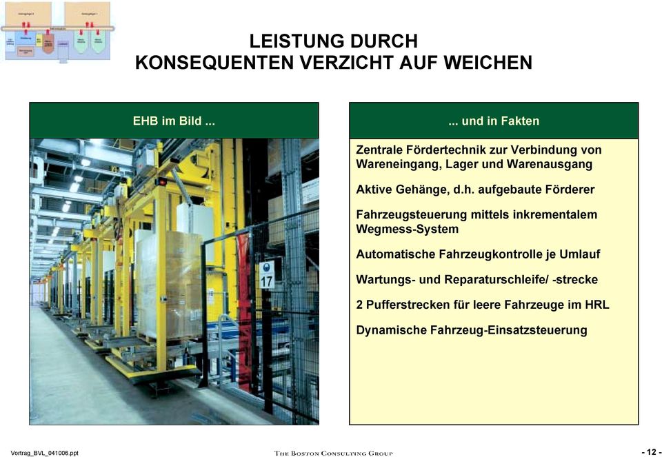 Gehänge, d.h. aufgebaute Förderer Fahrzeugsteuerung mittels inkrementalem Wegmess-System Automatische