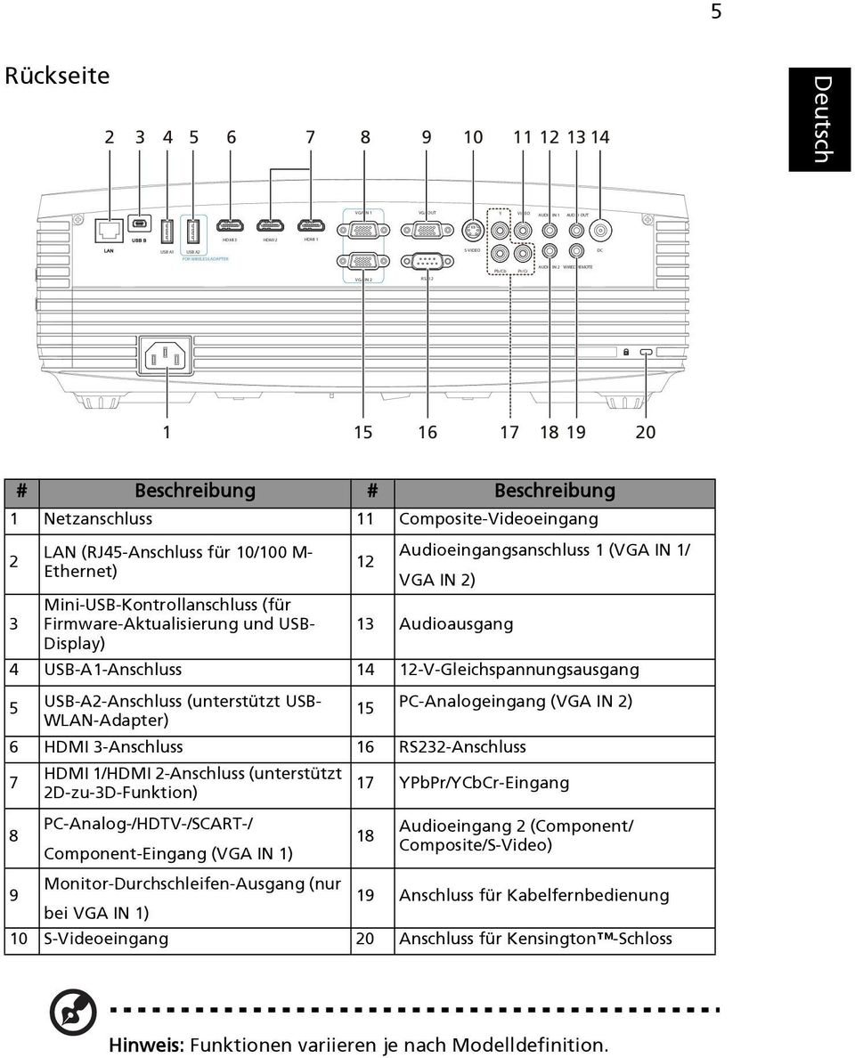 Mini-USB-Kontrollanschluss (für Firmware-Aktualisierung und USB- 13 Audioausgang Display) 4 USB-A1-Anschluss 14 12-V-Gleichspannungsausgang 5 USB-A2-Anschluss (unterstützt USB- 15 PC-Analogeingang