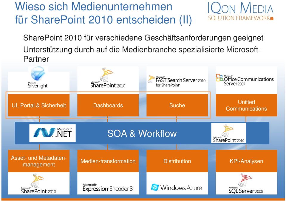 spezialisierte Microsoft- Partner UI, Portal & Sicherheit Dashboards Suche Unified