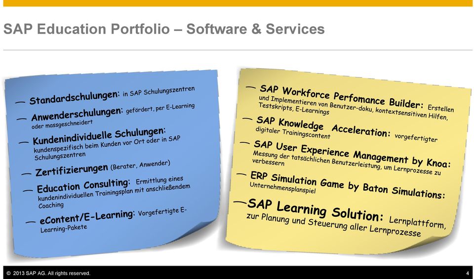& Services 2013 SAP