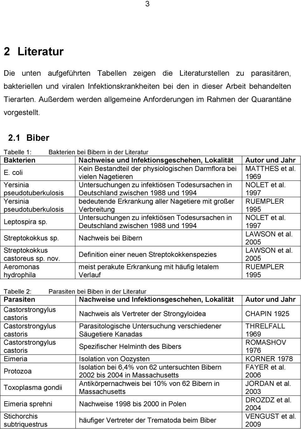 1 Biber Tabelle 1: Bakterien bei Bibern in der Literatur Bakterien Nachweise und Infektionsgeschehen, Lokalität Autor und Jahr E. coli Kein Bestandteil der physiologischen Darmflora bei MATTHES et al.
