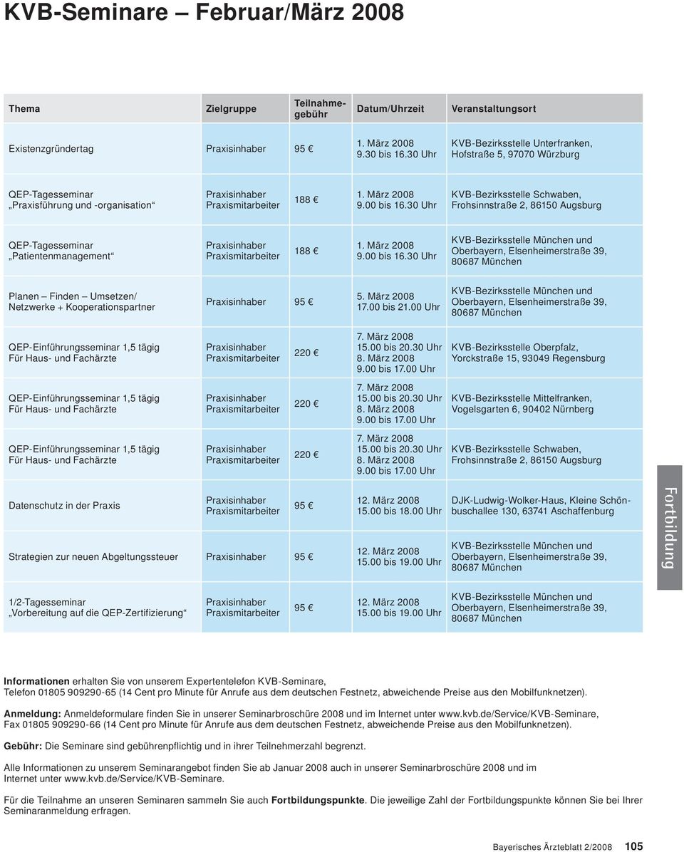 30 Uhr KVB-Bezirksstelle Schwaben, Frohsinnstraße 2, 86150 Augsburg QEP-Tagesseminar Patientenmanagement 188 1. März 2008 9.00 bis 16.