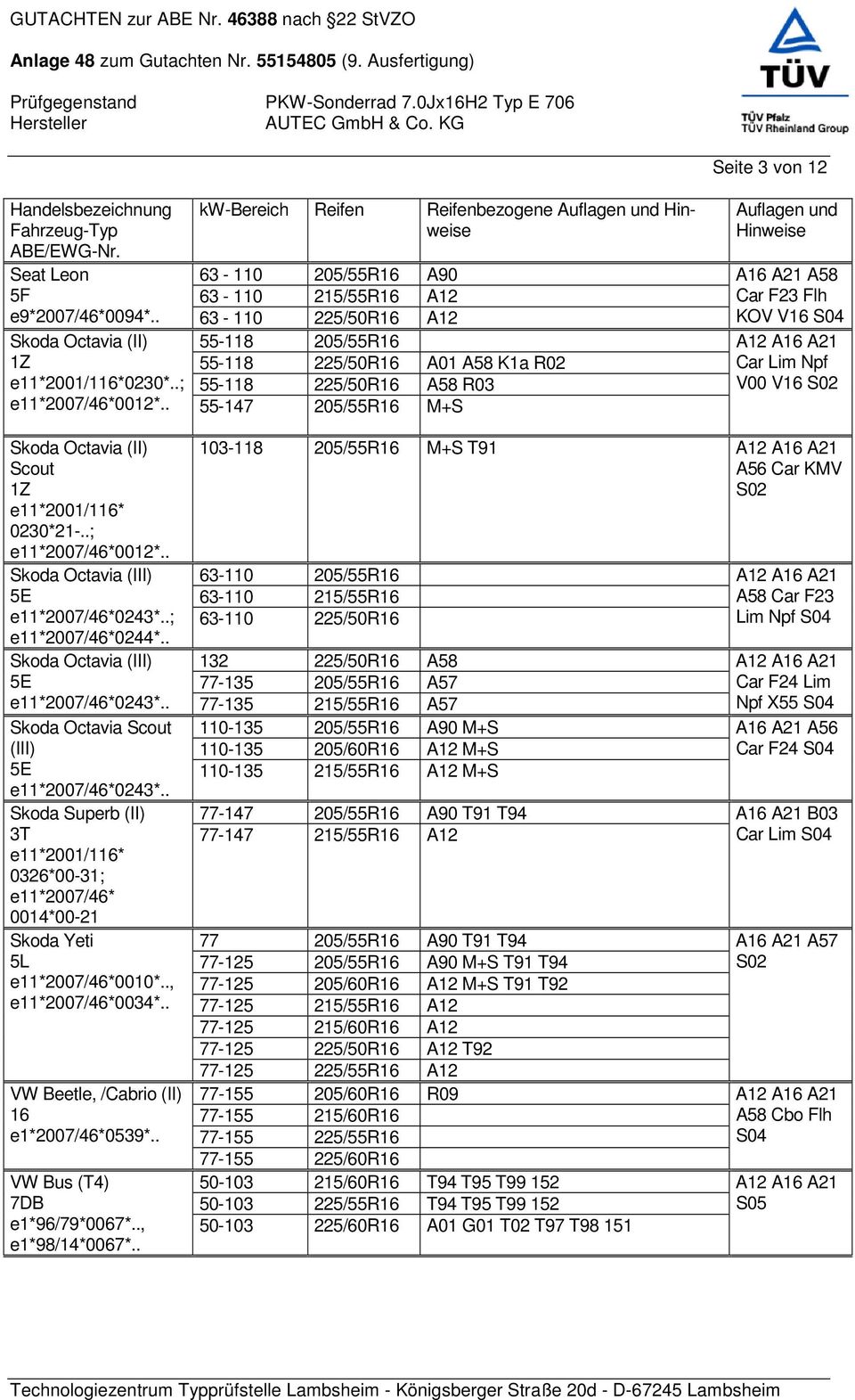 . Skoda Octavia (III) 5E e11*2007/46*0243*.. Skoda Octavia Scout (III) 5E e11*2007/46*0243*.. Skoda Superb (II) 3T e11*2001/116* 0326*00-31; e11*2007/46* 0014*00-21 Skoda Yeti 5L e11*2007/46*0010*.