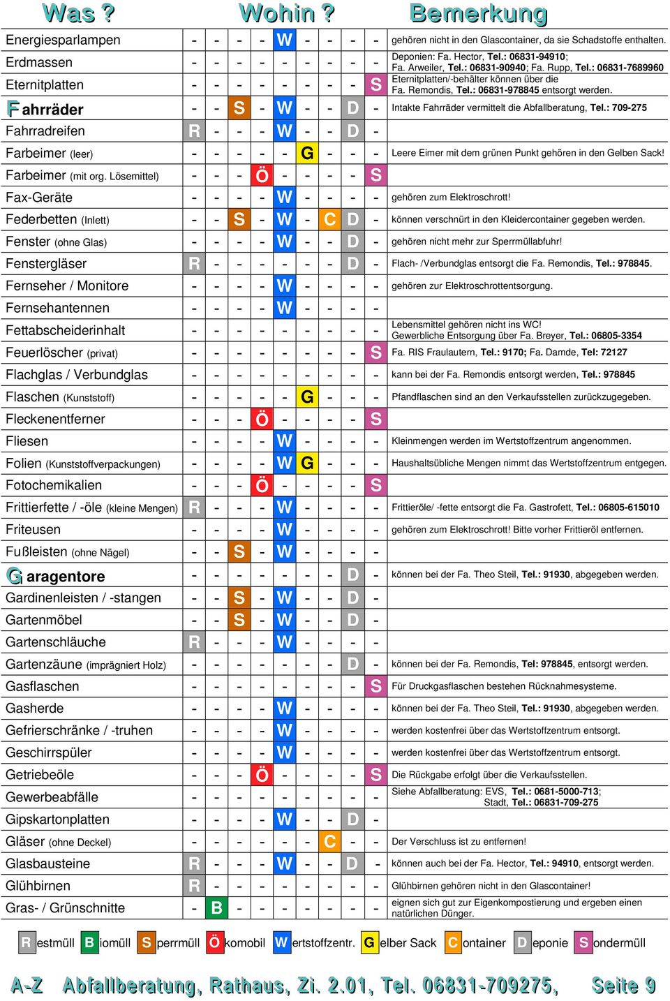 - - - - - S Flachglas / Verbundglas Flaschen (Kunststoff) - - - - - G - - - Fleckenentferner Fliesen Folien (Kunststoffverpackungen) - - - - W G - - - Fotochemikalien Frittierfette / -öle (kleine