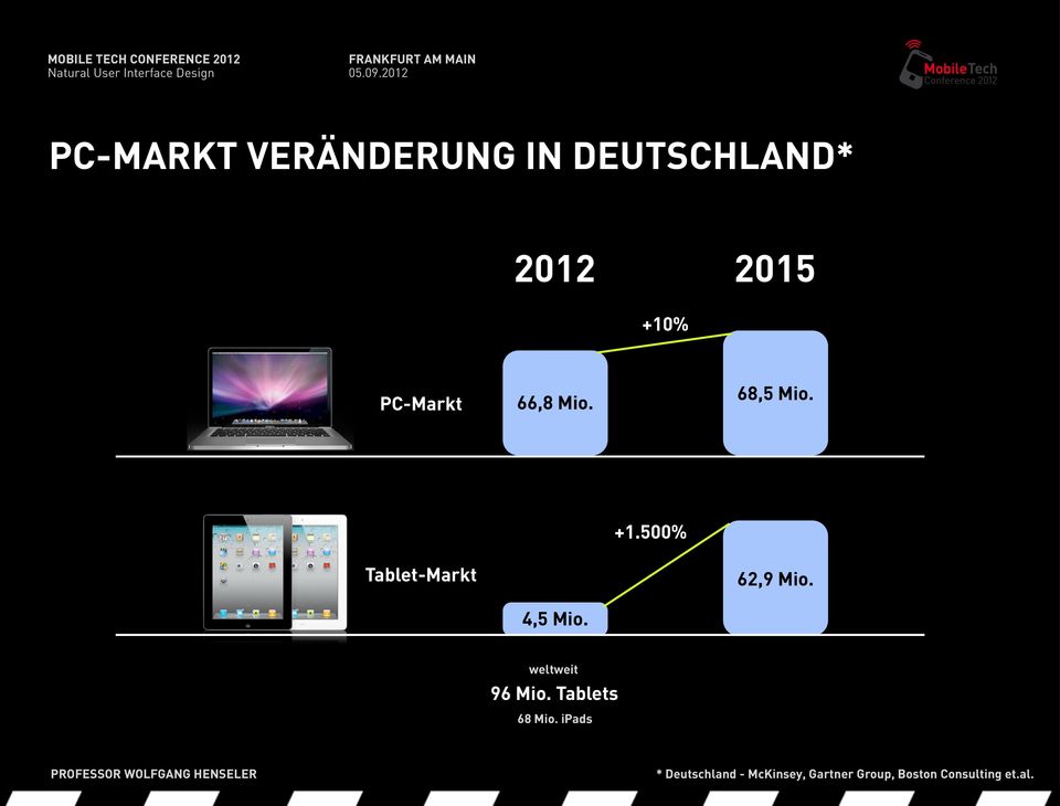 500% Tablet-Markt 62,9 Mio. 4,5 Mio. weltweit 96 Mio.