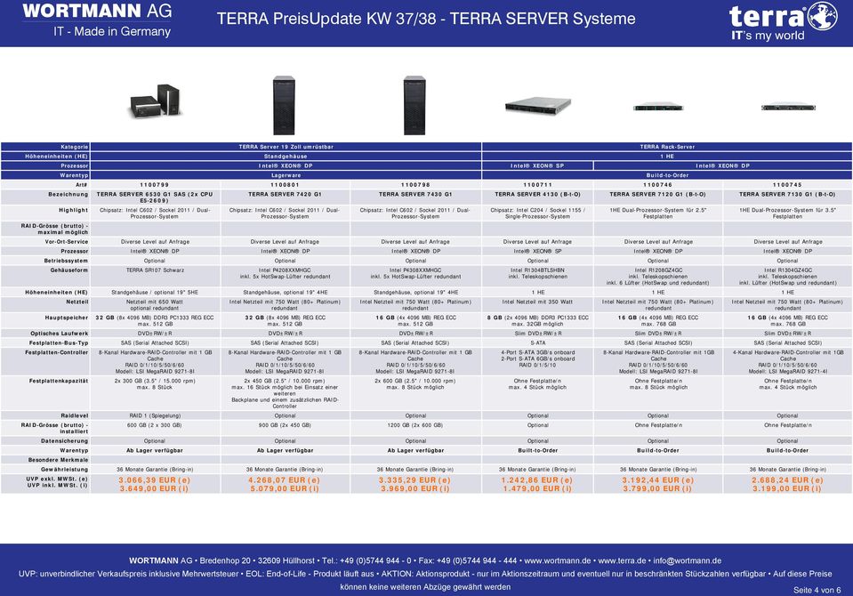 Chipsatz: Intel C204 / Sockel 1155 / Single- 1HE Dual- für 2.5" Festplatten 1HE Dual- für 3.