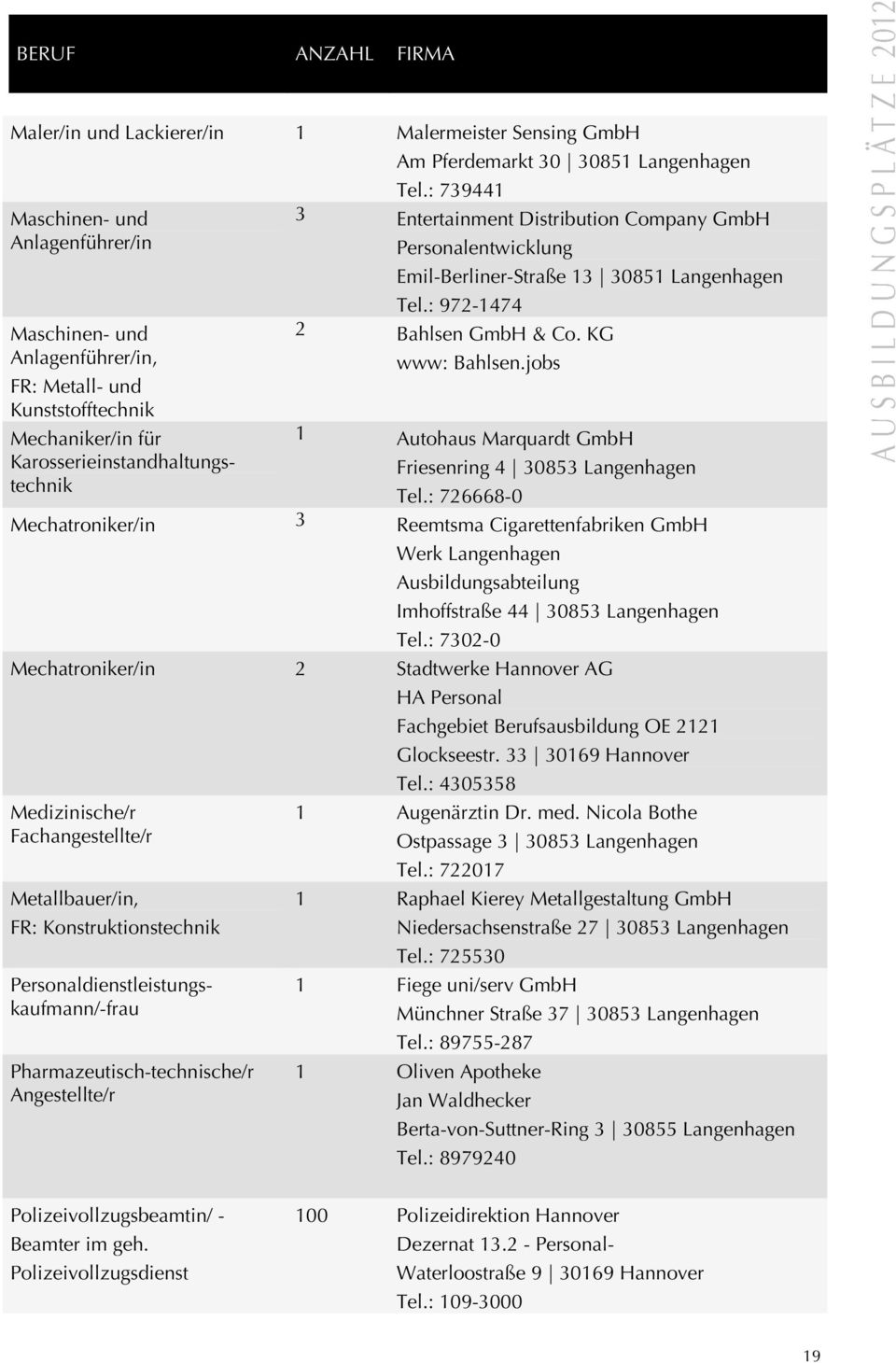 jobs 1 Autohaus Marquardt GmbH Friesenring 4 30853 Langenhagen Tel.