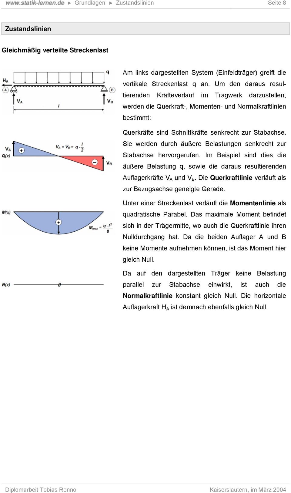 Sie werden durch äußere Belastungen senkrecht zur Stabachse hervorgerufen. Im Beispiel sind dies die äußere Belastung q, sowie die daraus resultierenden Auflagerkräfte V A und V B.