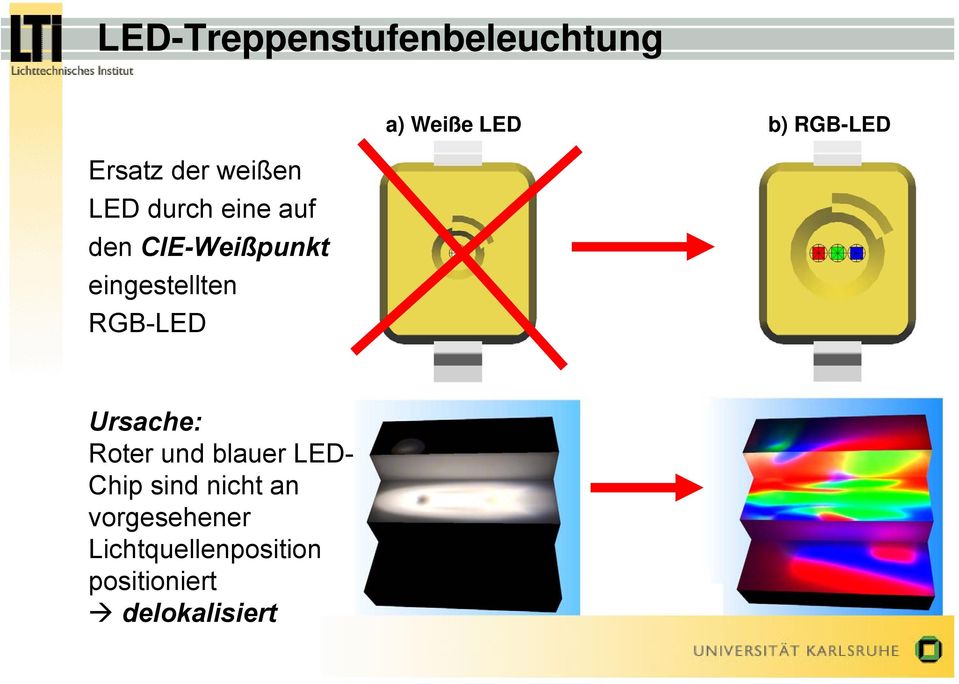 LED b) RGB-LED Ursache: Roter und blauer LED- Chip sind