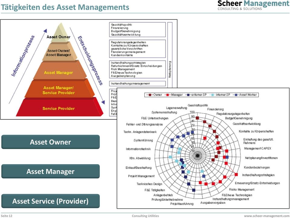 Asset Manager Asset