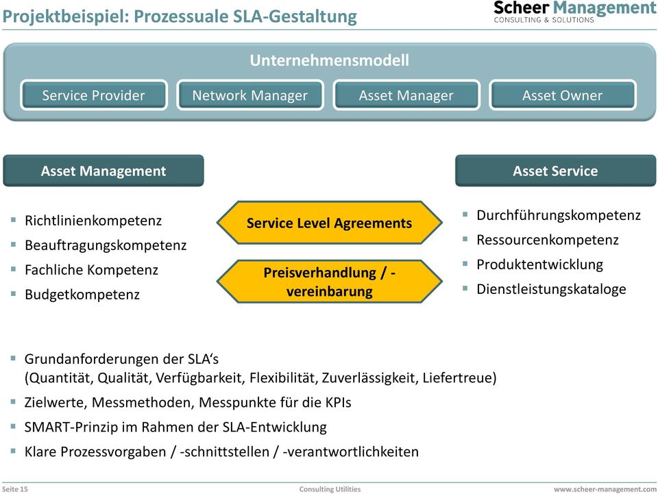 Ressourcenkompetenz Produktentwicklung Dienstleistungskataloge Grundanforderungen der SLA s (Quantität, Qualität, Verfügbarkeit, Flexibilität, Zuverlässigkeit,