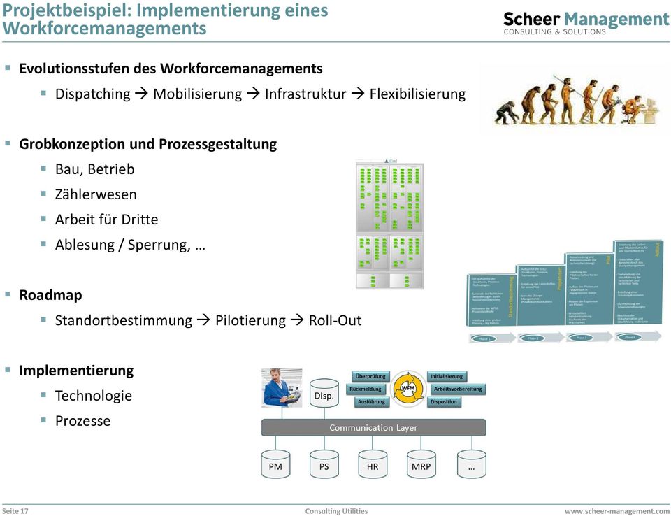 Grobkonzeption und Prozessgestaltung Bau, Betrieb Zählerwesen Arbeit für Dritte Ablesung