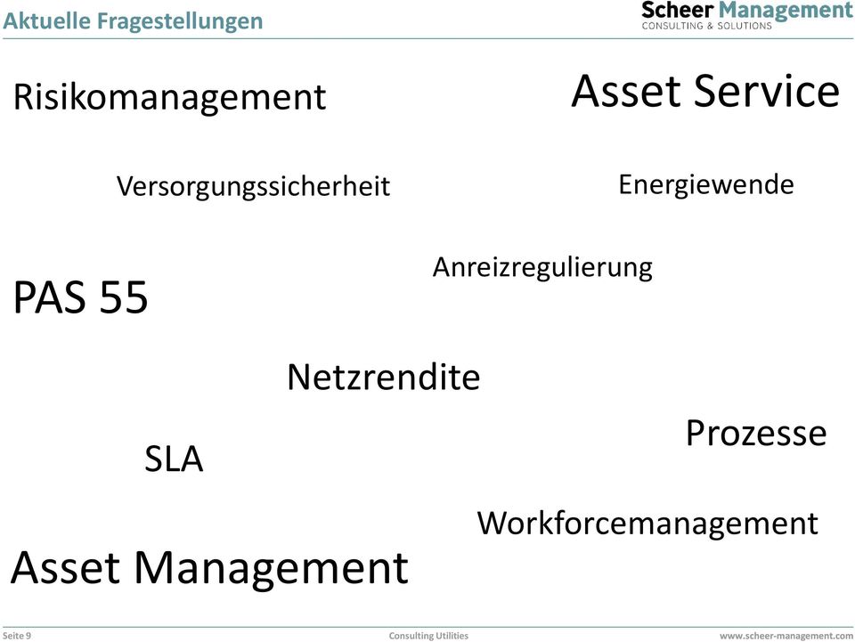 Asset Service Energiewende Netzrendite