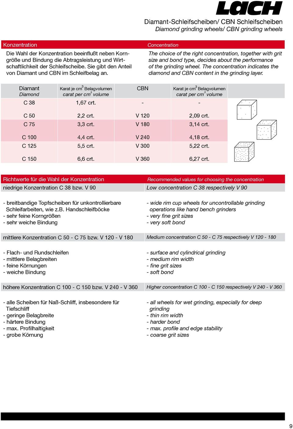 Concentration The choice of the right, together with grit size and bond type, decides about the performance of the grinding wheel. The indicates the diamond and CBN content in the grinding layer.