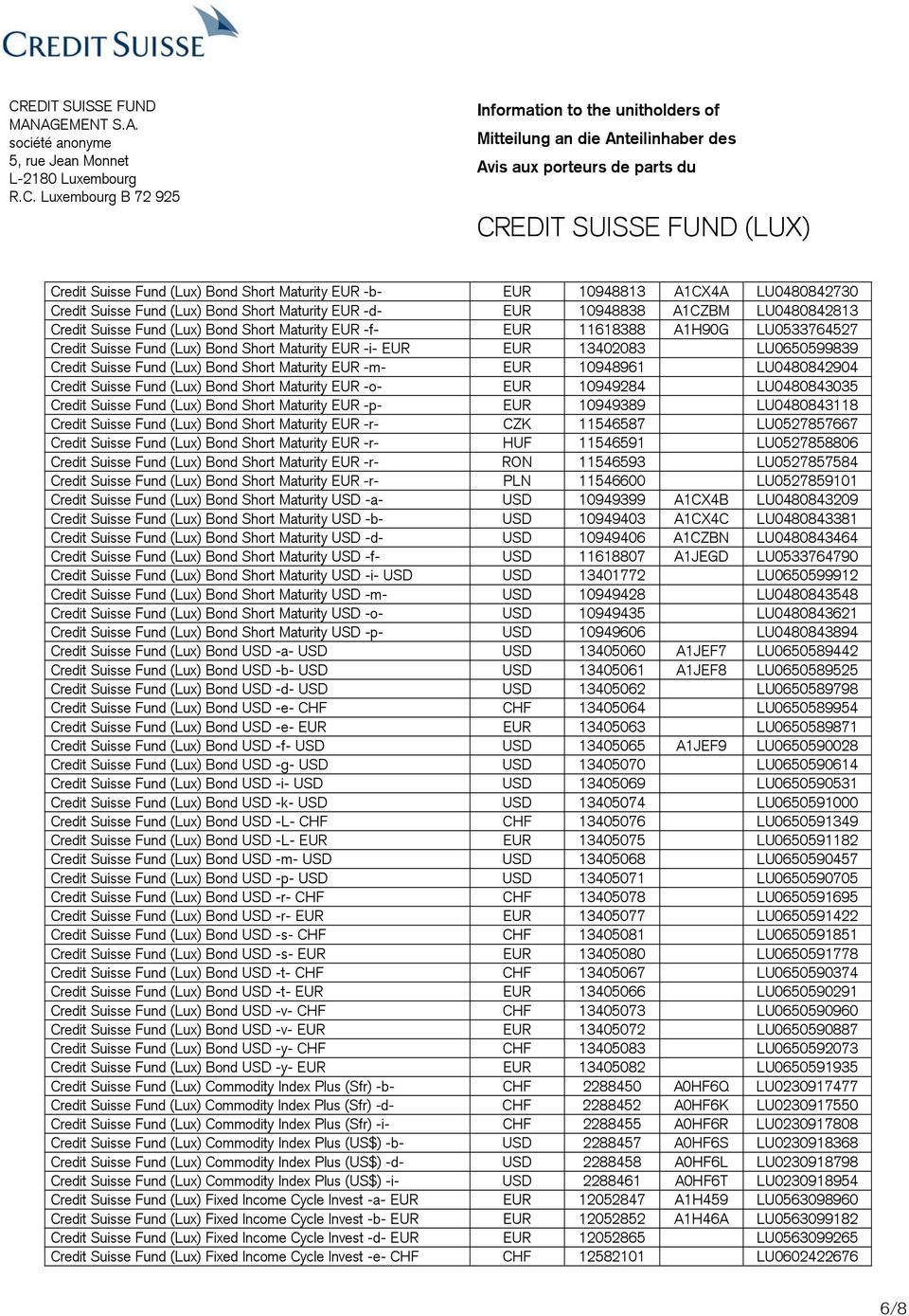 EUR 10948961 LU0480842904 Credit Suisse Fund (Lux) Bond Short Maturity EUR -o- EUR 10949284 LU0480843035 Credit Suisse Fund (Lux) Bond Short Maturity EUR -p- EUR 10949389 LU0480843118 Credit Suisse