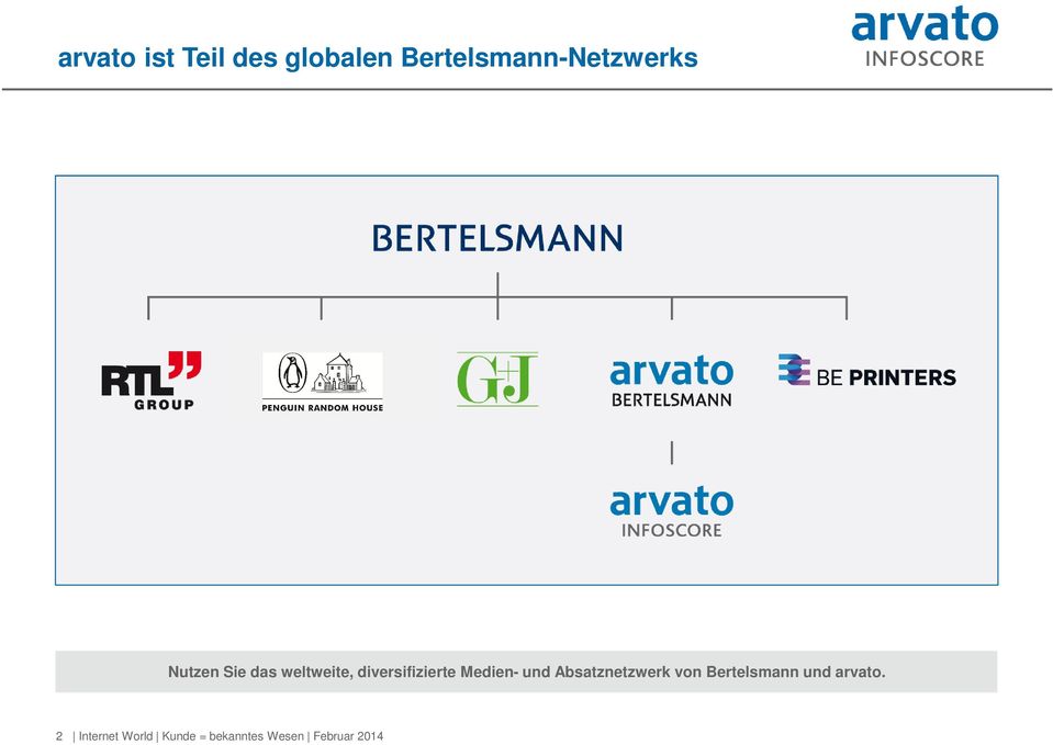 und Absatznetzwerk von Bertelsmann und arvato.