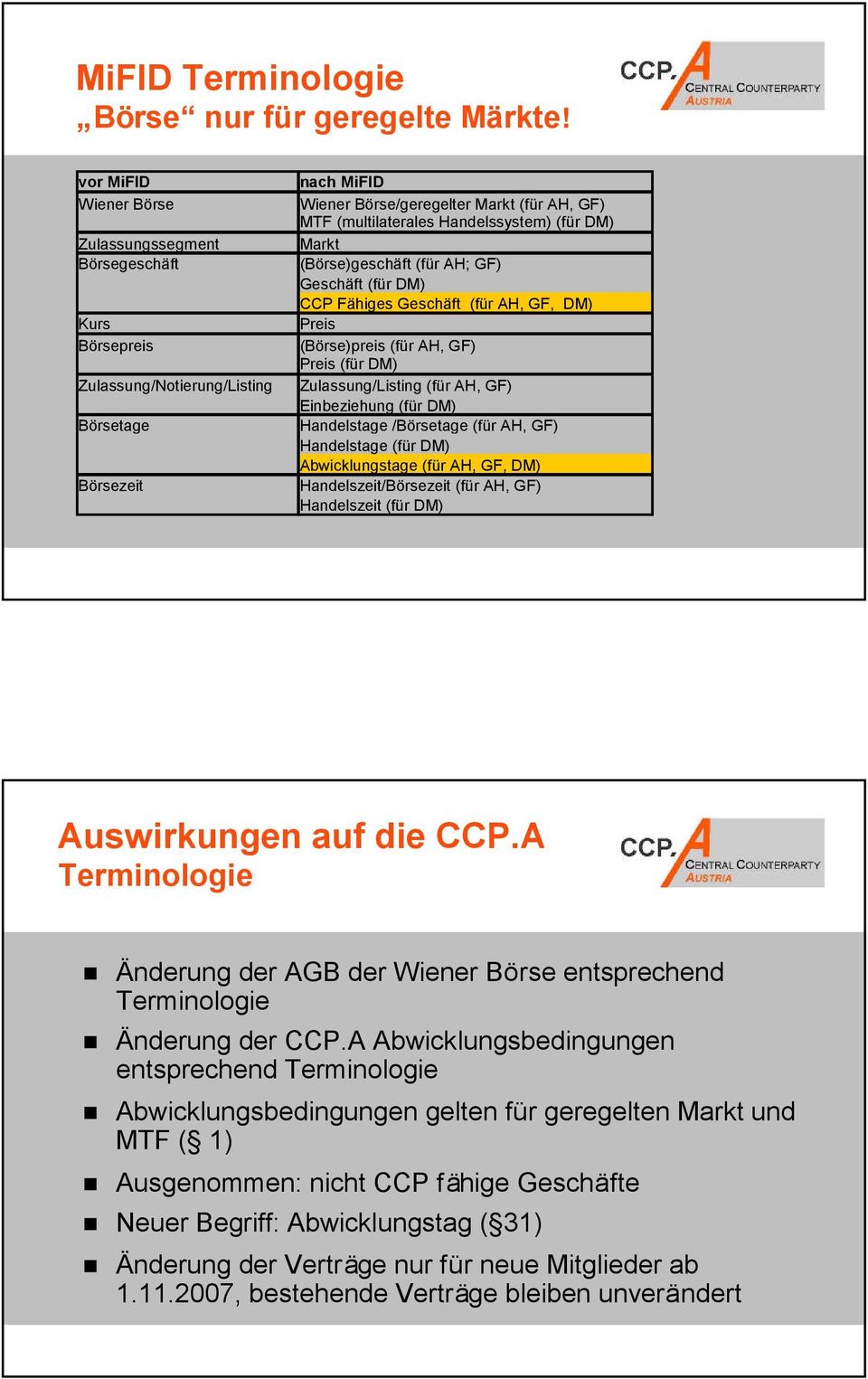 Handelssystem) (für DM) Markt (Börse)geschäft (für AH; GF) Geschäft (für DM) CCP Fähiges Geschäft (für AH, GF, DM) Preis (Börse)preis (für AH, GF) Preis (für DM) Zulassung/Listing (für AH, GF)