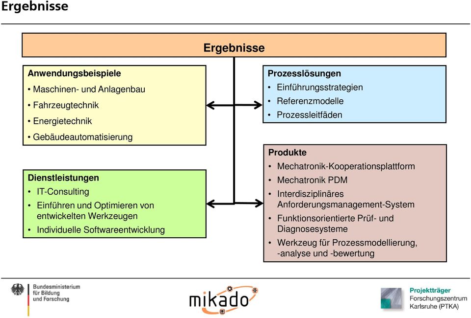 Prozesslösungen Einführungsstrategien Referenzmodelle Prozessleitfäden Produkte Mechatronik-Kooperationsplattform Mechatronik PDM