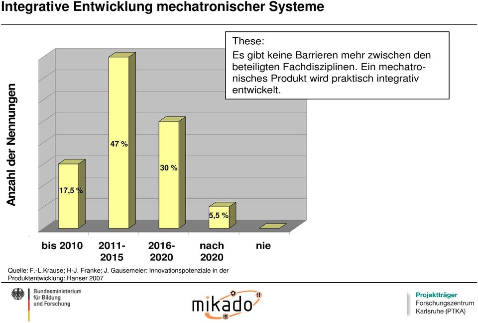 Gausemeier: Innovationspotenziale in der Produktentwicklung: Hanser 2007 Es gibt keine Barrieren mehr zwischen den