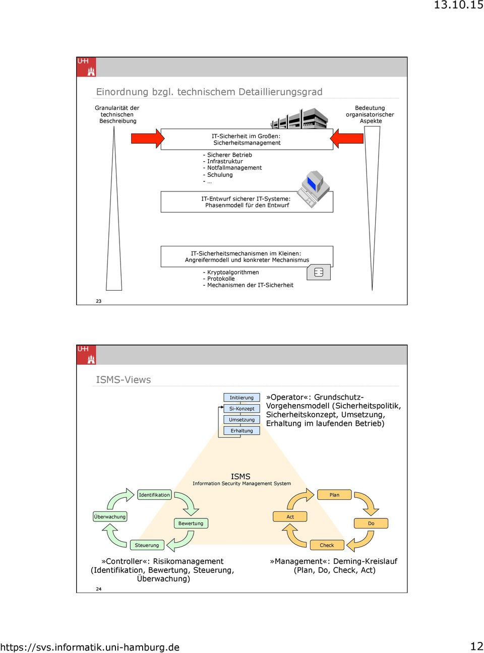 Notfallmanagement - Schulung - IT-Entwurf sicherer IT-Systeme: Phasenmodell für den Entwurf IT-Sicherheitsmechanismen im Kleinen: Angreifermodell und konkreter Mechanismus - Kryptoalgorithmen -