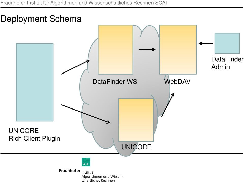 DataFinder WS WebDAV