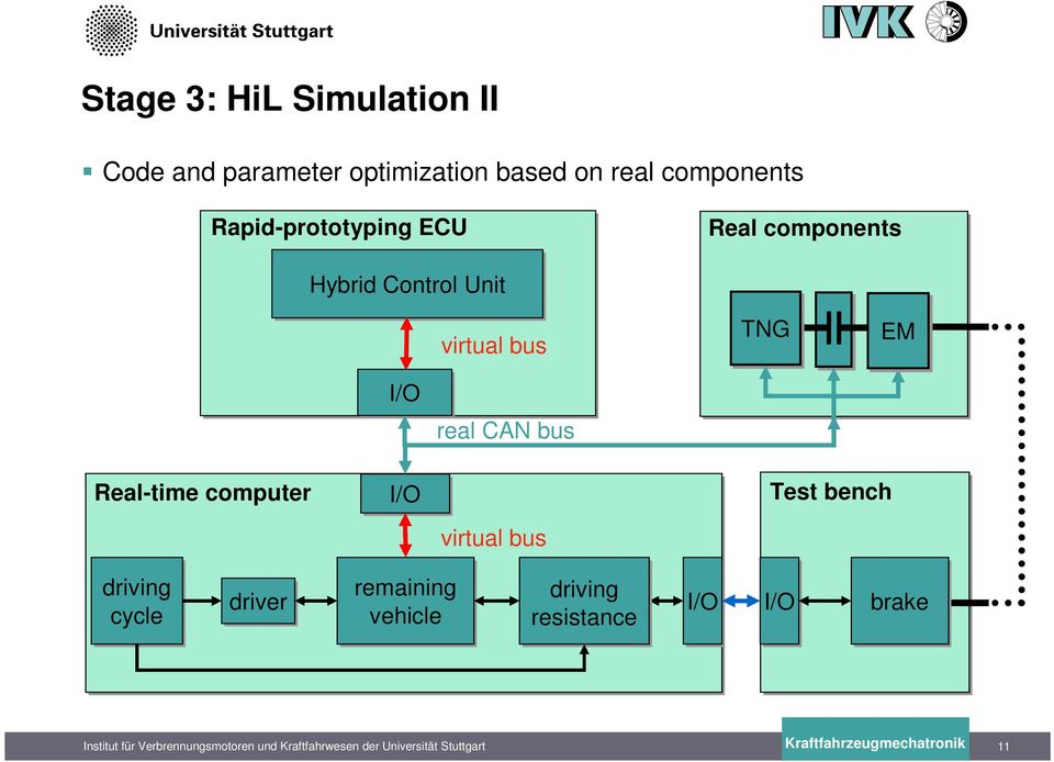 virtual bus TNG EM I/O real CAN bus Real-time computer I/O Test bench