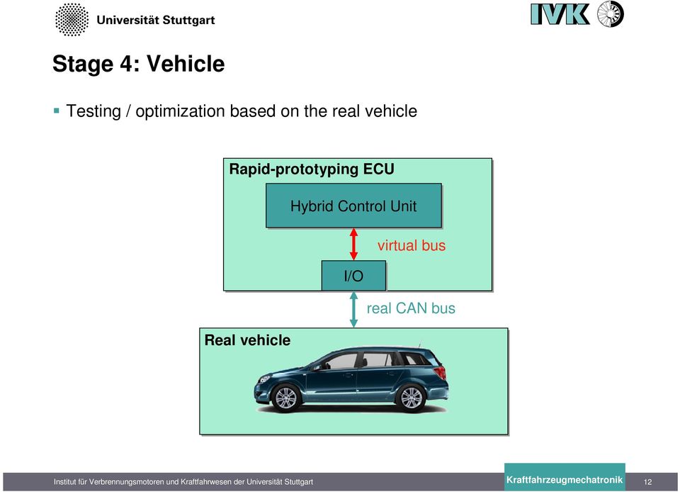 vehicle Rapid-prototyping ECU Real