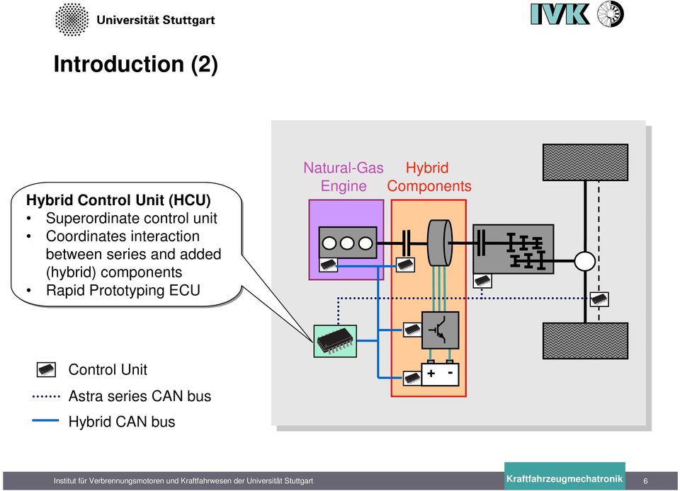 (hybrid) components Rapid Prototyping ECU Natural-Gas Hybrid