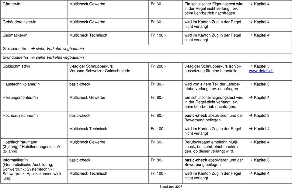 - wird im Kanton Zug in der Regel Geomatiker/in Gleisbauer/in siehe Verkehrswegbauer/in Grundbauer/in siehe Verkehrswegbauer/in Goldschmied/in 3-tägiger Schnupperkurs Verband Schweizer Goldschmiede