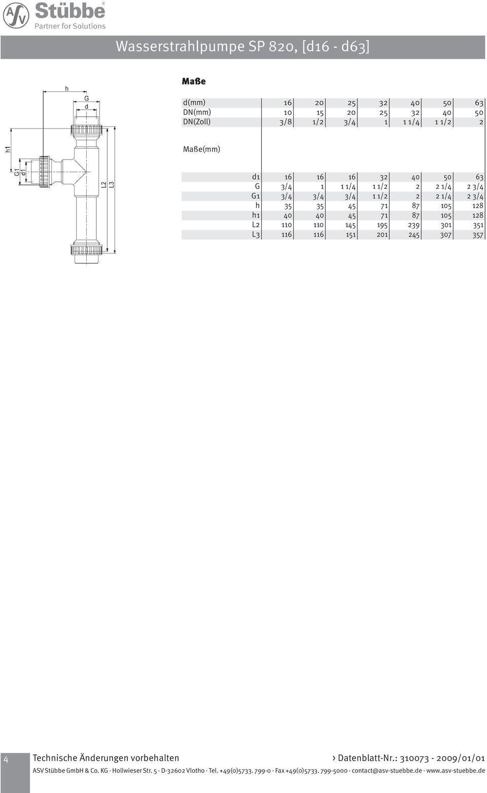 16 1 3/4 35 40 110 116 16 1 1/4 3/4 45 45 145 151 32 1 1/2 1 1/2 71 71 195 201 40