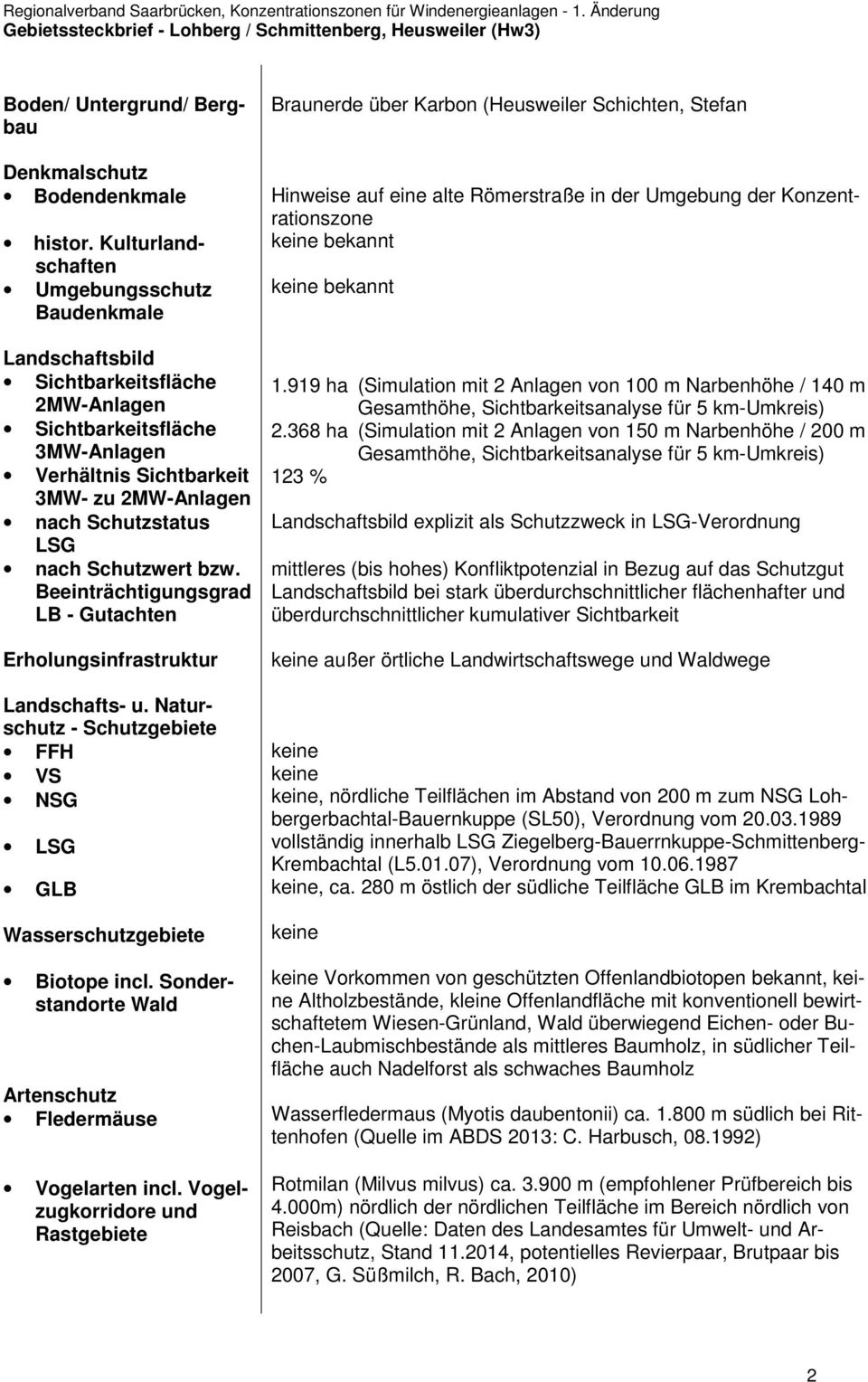 Schutzwert bzw. Beeinträchtigungsgrad LB - Gutachten Erholungsinfrastruktur Landschafts- u. Naturschutz - Schutzgebiete FFH VS NSG LSG GLB Wasserschutzgebiete Biotope incl.