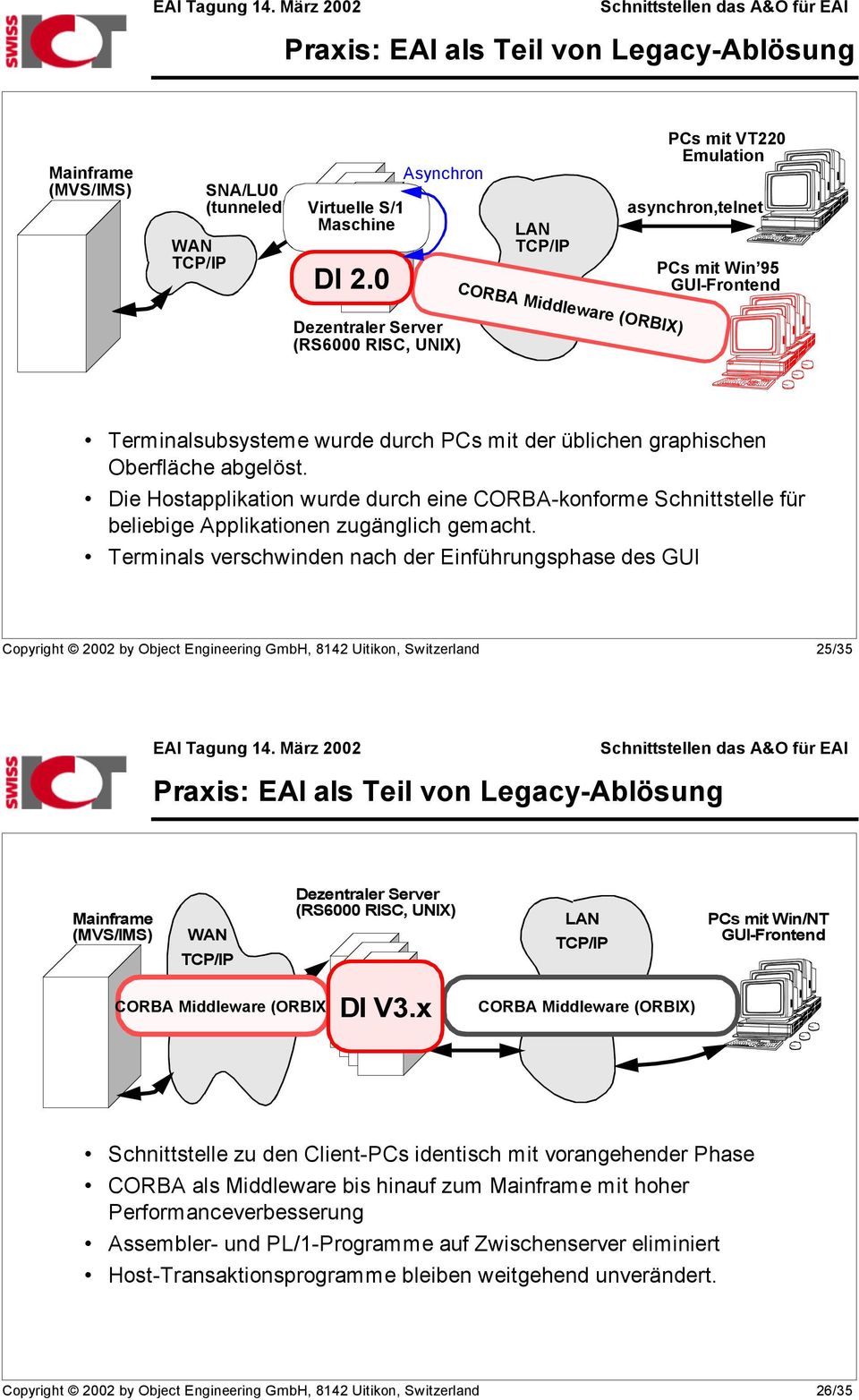 üblichen graphischen Oberfläche abgelöst. Die Hostapplikation wurde durch eine CORBA-konforme Schnittstelle für beliebige en zugänglich gemacht.