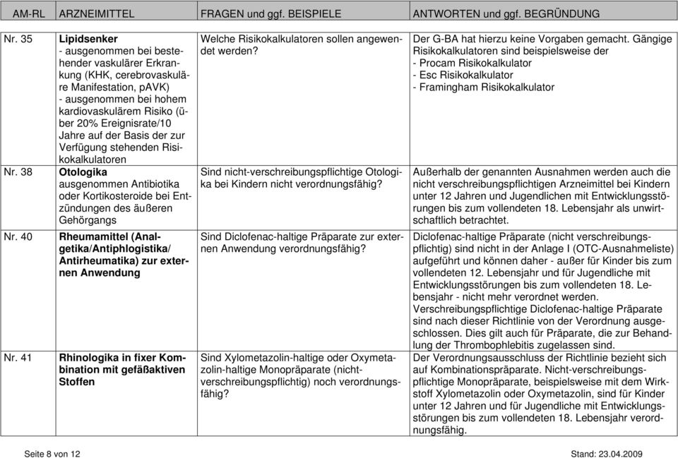 Basis der zur Verfügung stehenden Risikokalkulatoren Otologika ausgenommen Antibiotika oder Kortikosteroide bei Entzündungen des äußeren Gehörgangs Rheumamittel (Analgetika/Antiphlogistika/