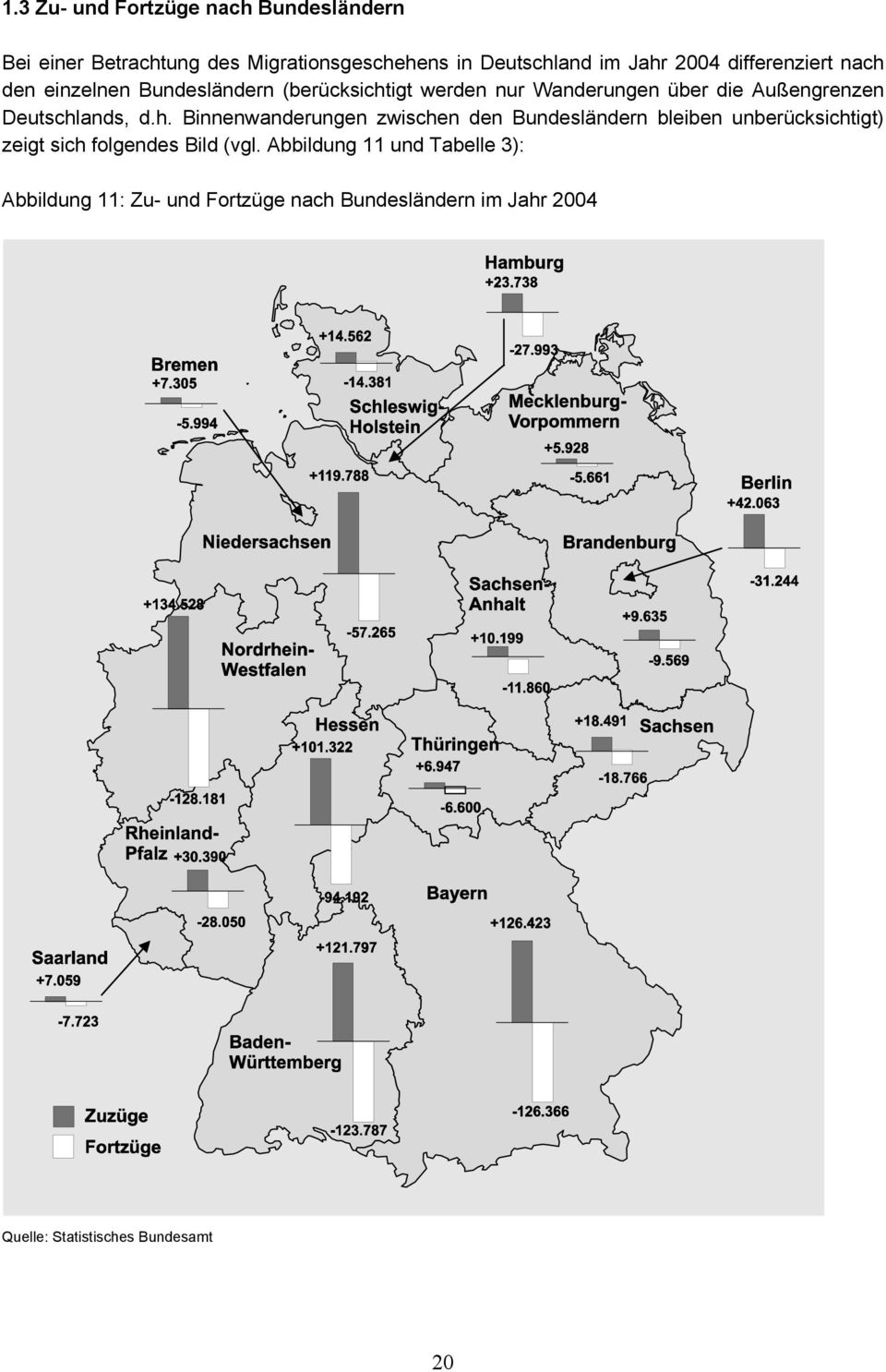 Deutschlands, d.h. Binnenwanderungen zwischen den Bundesländern bleiben unberücksichtigt) zeigt sich folgendes Bild (vgl.